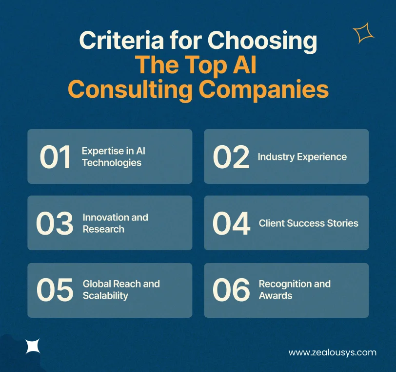 Criteria for Choosing the Top AI Consulting Companies