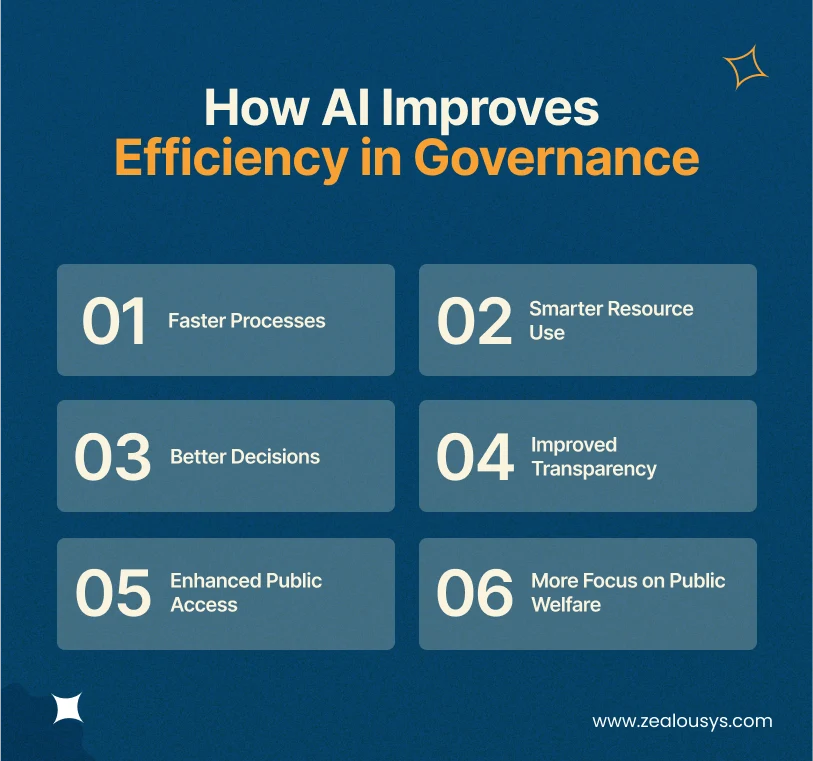 How AI Improves Efficiency in Governance