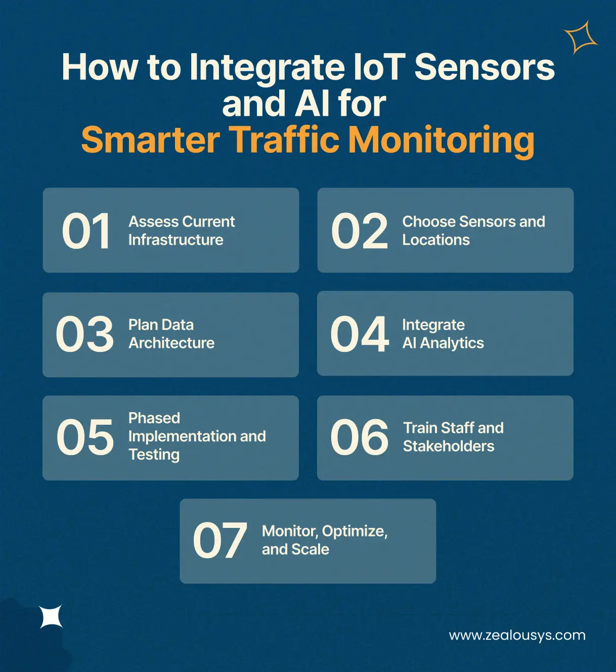 Integrate IoT Sensors and AI for Smarter Traffic Monitoring