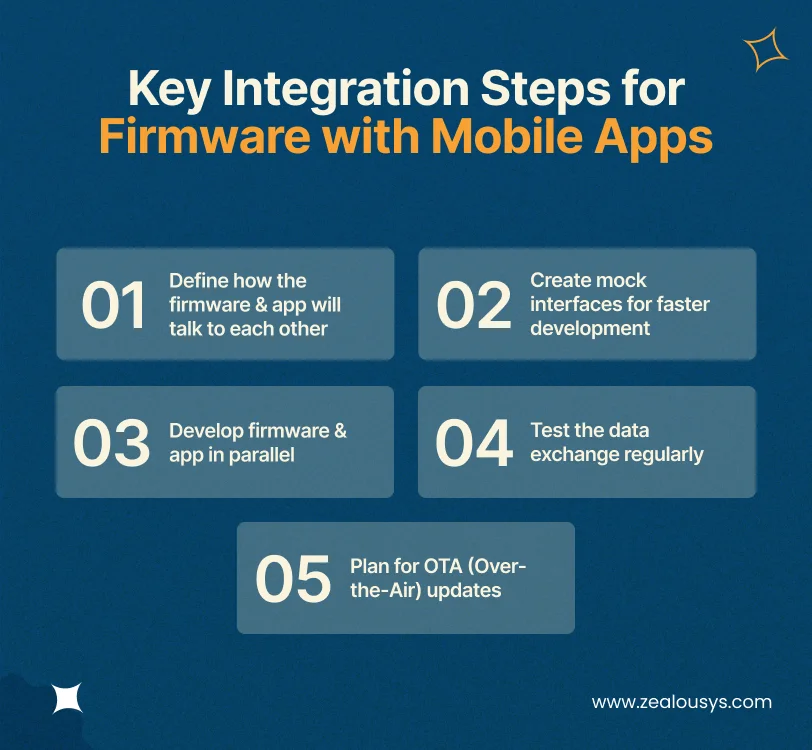 Key Integration Steps for Firmware with Mobile Apps