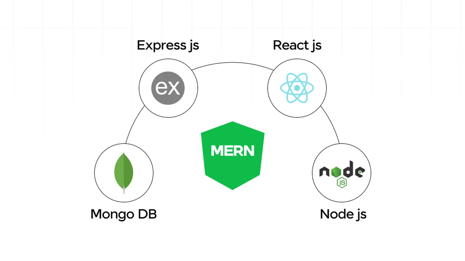 MERN stack development company in Netherlands