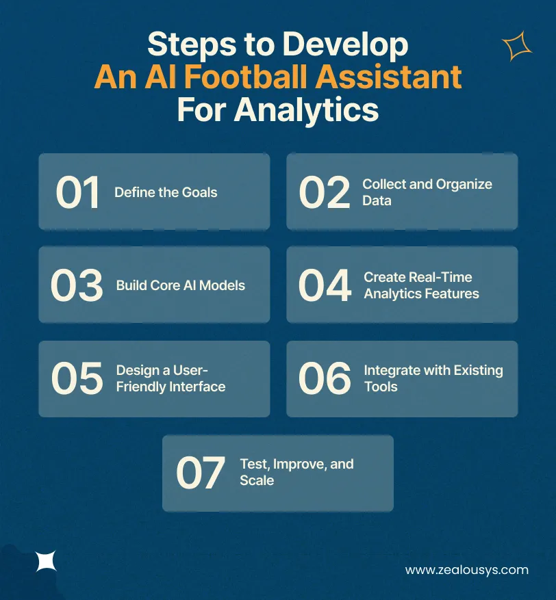 Steps to Develop An AI Football Assistant For Analytics