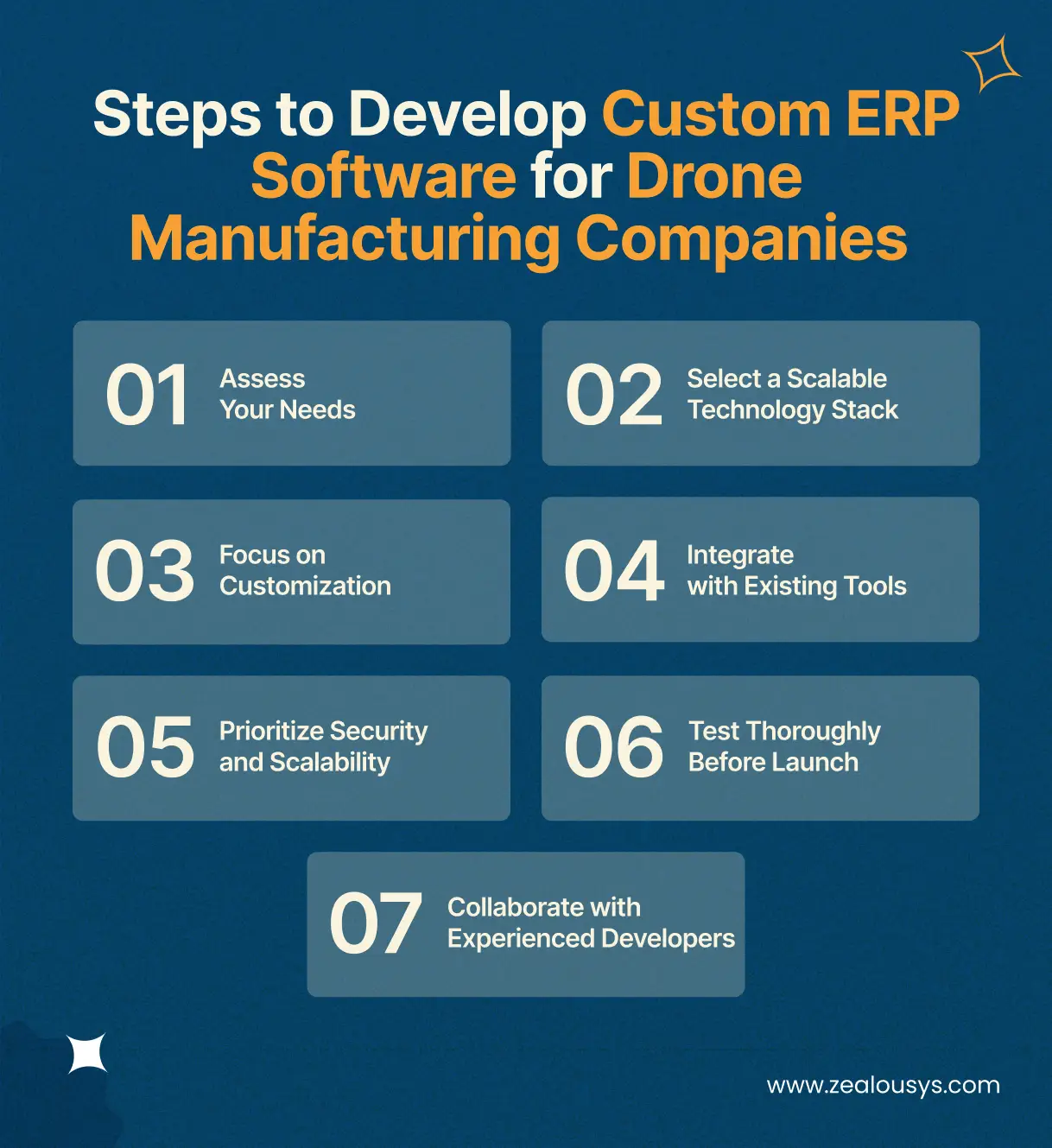 Steps to Develop Custom ERP Software for Drone Manufacturing Companies