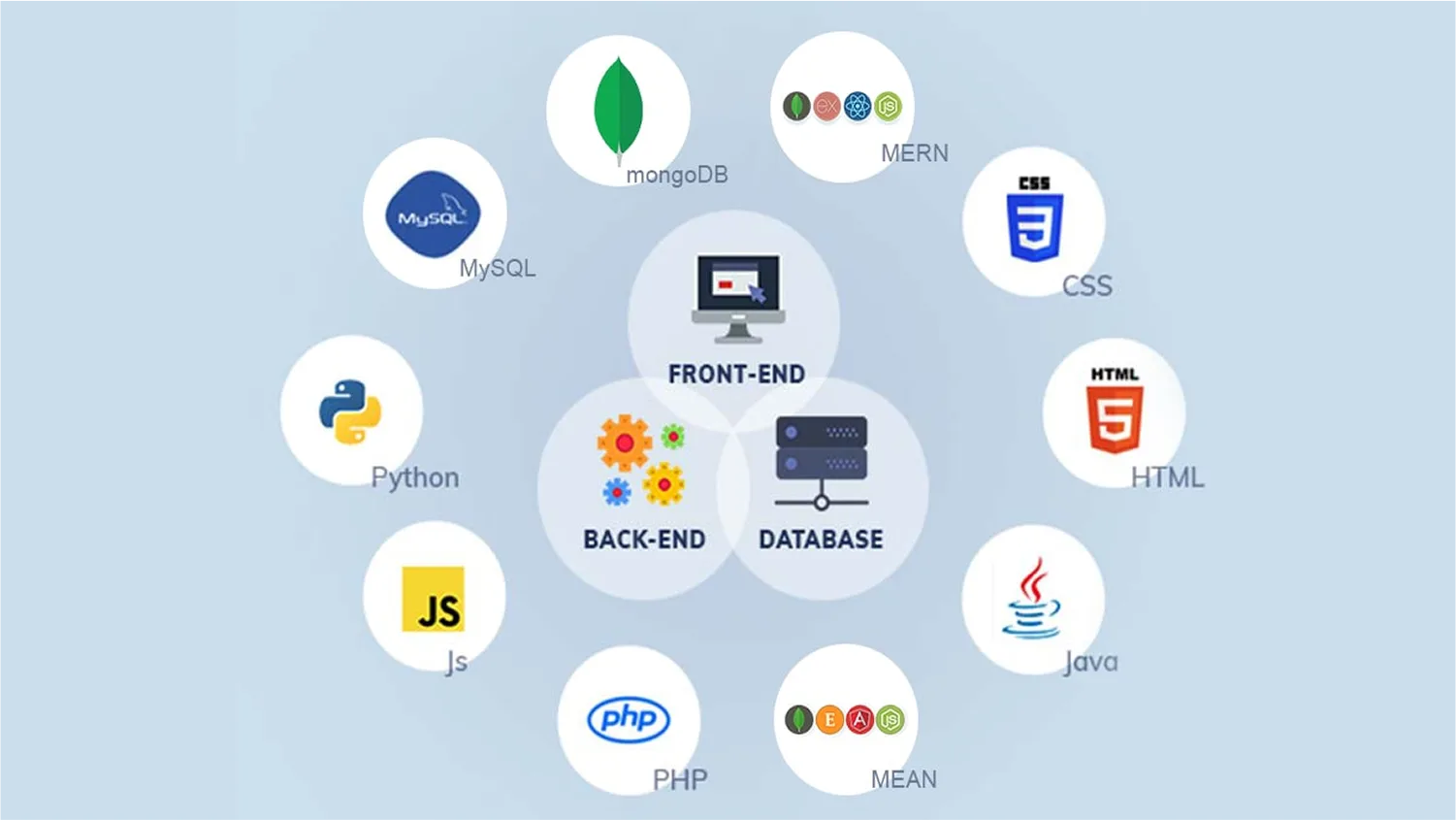Full Stack Development Company Croatia