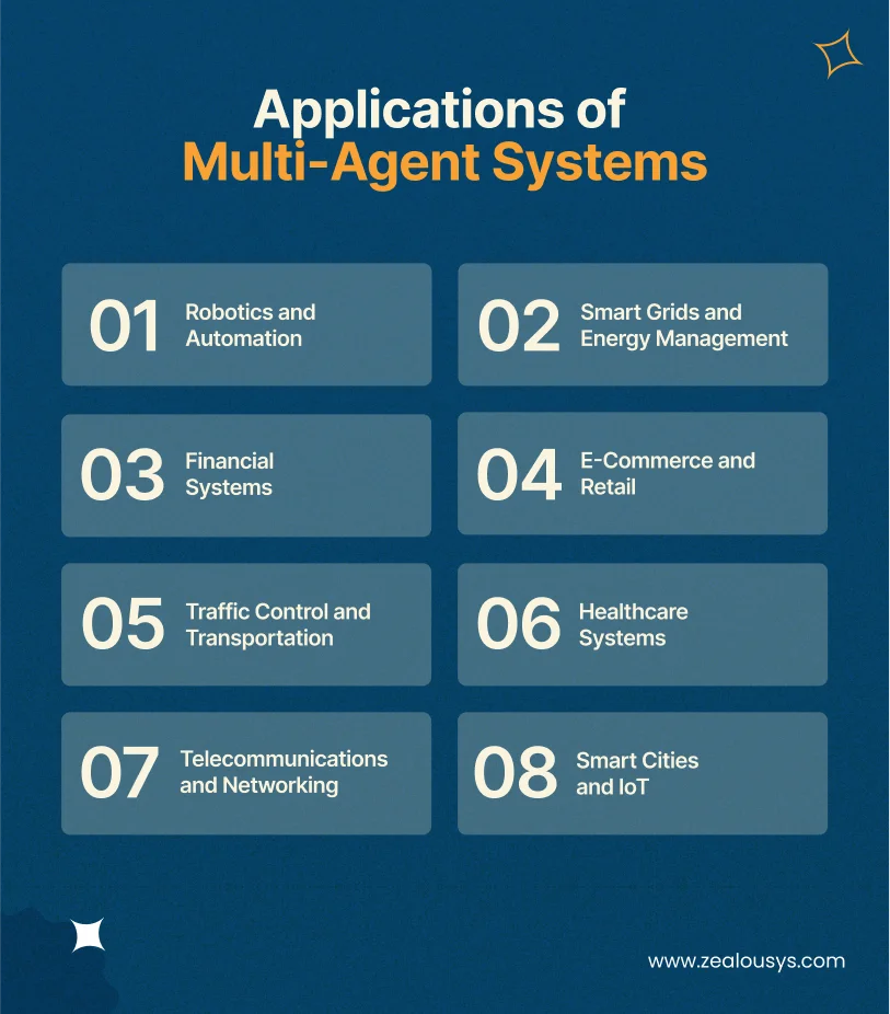 Applications of Multi-Agent Systems