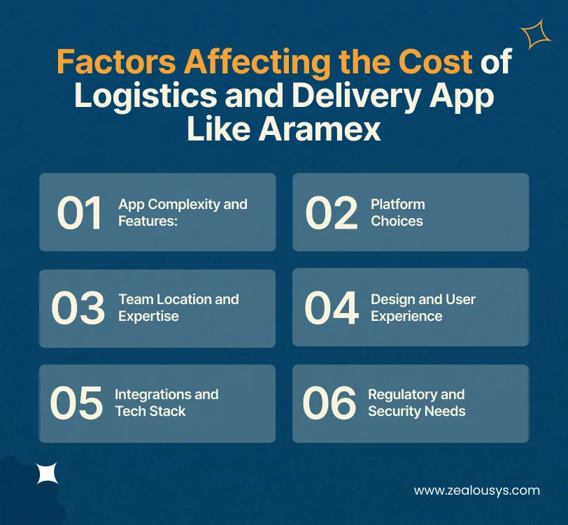 Factors Affecting the Cost of Logistics and Delivery App Like Aramex