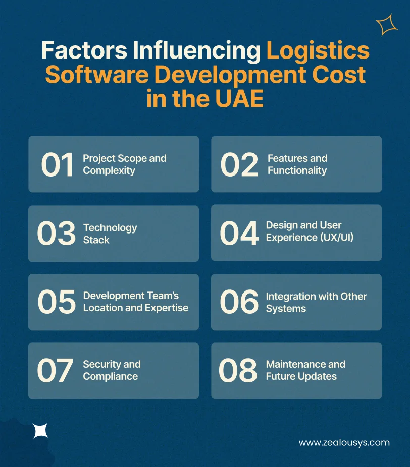Factors Influencing Logistics Software Development Cost in the UAE