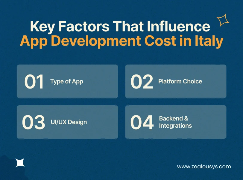 Key Factors That Influence App Development Cost in Italy