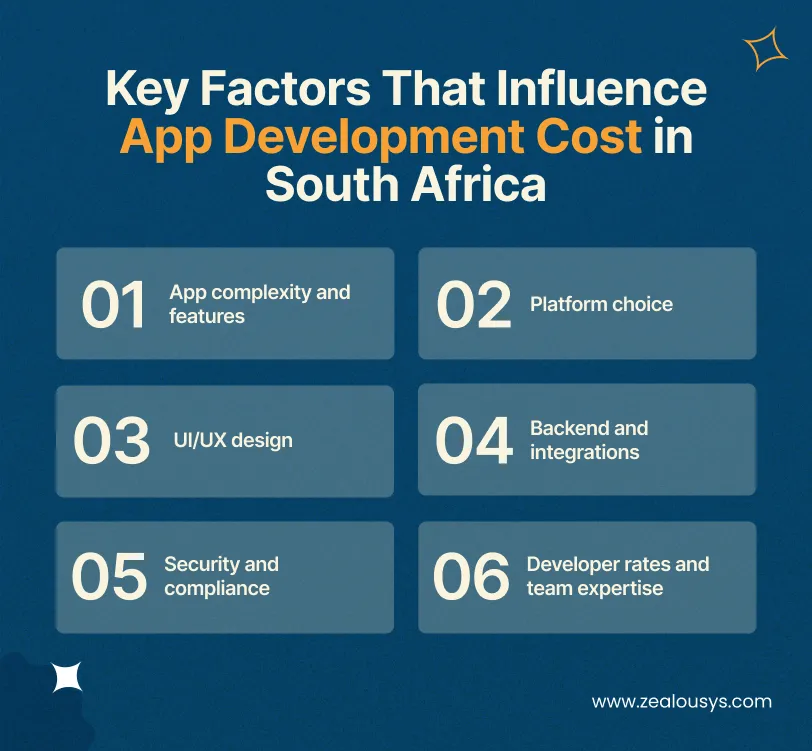 Key Factors That Influence App Development Cost in South Africa