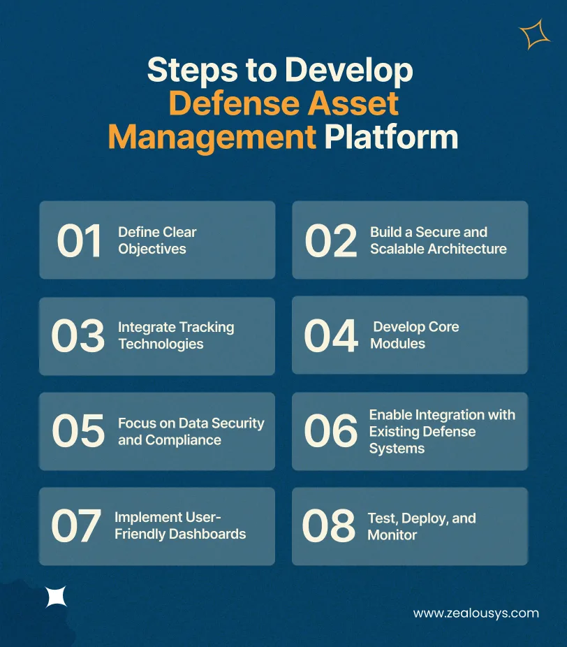 Steps to Develop Defense Asset Management Platform