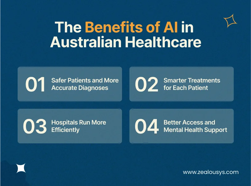 AI in Australian Healthcare