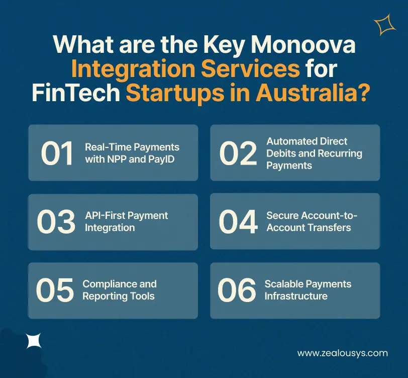 What are the Key Monoova Integration Services for FinTech Startups in Australia_
