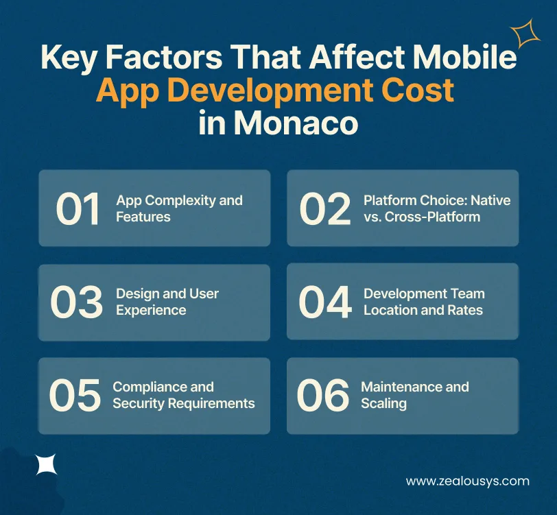Key Factors That Affect Mobile App Development Cost in Monaco