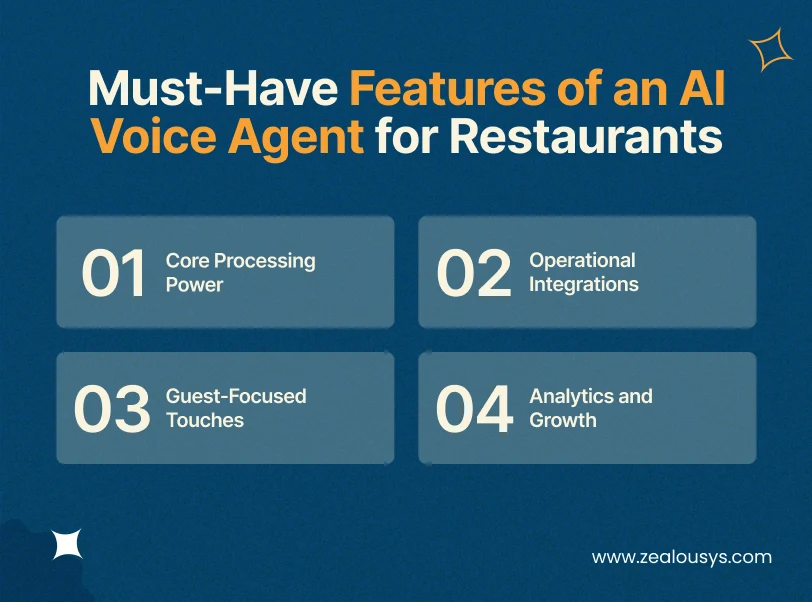 Must-Have Features of an AI Voice Agent for Restaurants