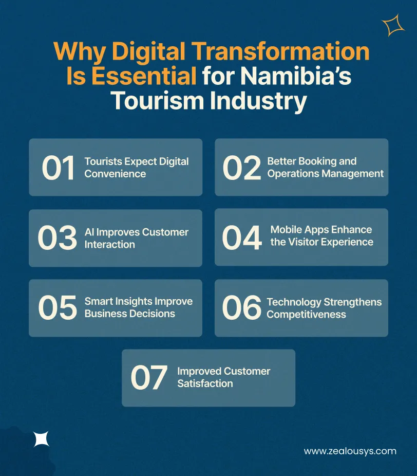 Why Digital Transformation Is Essential for Namibia’s Tourism Industry