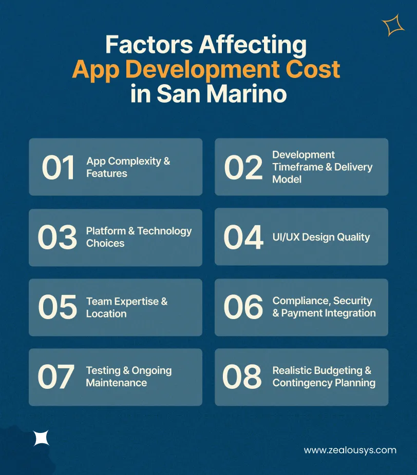 Factors Affecting App Development Cost in San Marino