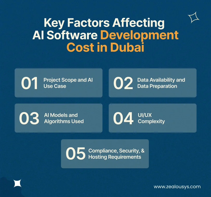 Key Factors Affecting AI Software Development Cost in Dubai