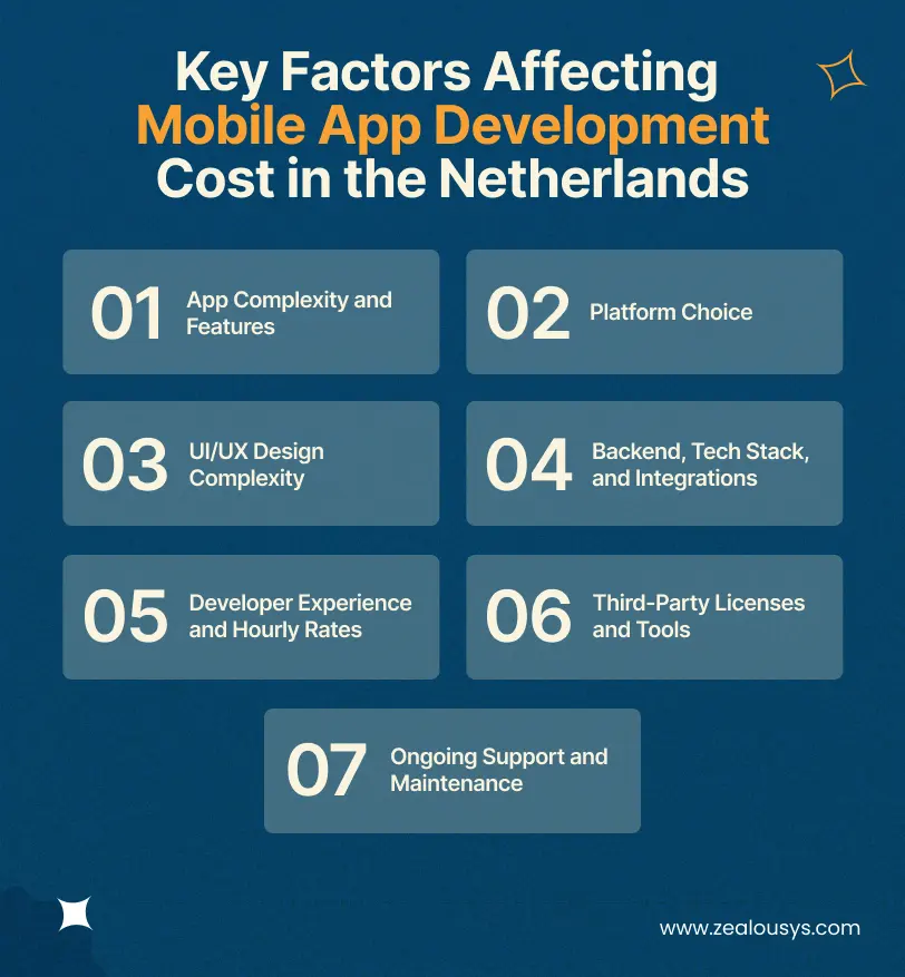 Key Factors Affecting Mobile App Development Cost in the Netherlands