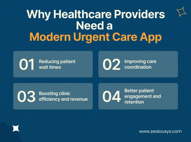 Why Healthcare Providers Need a Modern Urgent Care App