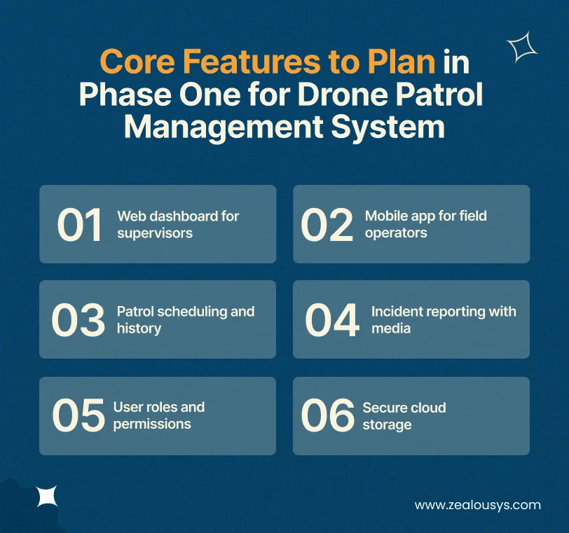 Core Features of Drone Patrol Management System