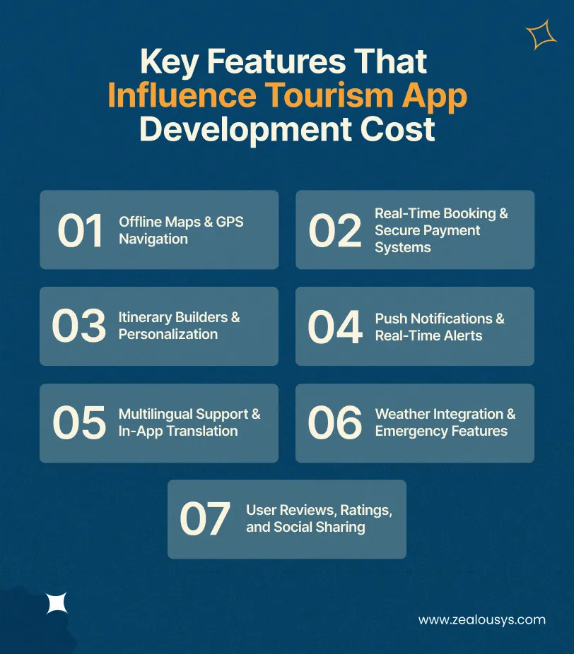 Key Features That Influence Tourism App Development Cost