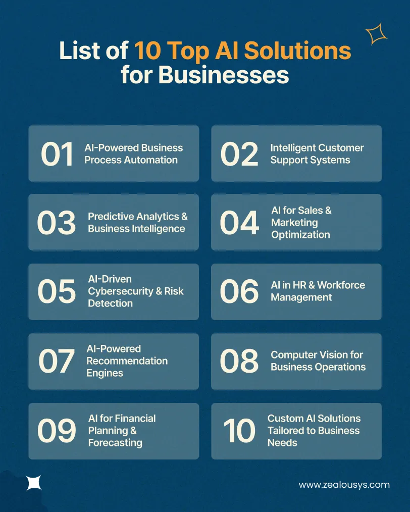 List of 10 Top AI Solutions for Businesses