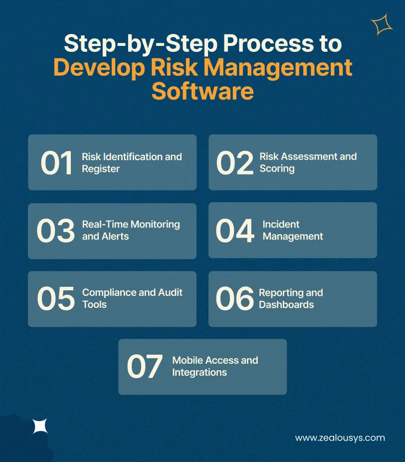 Risk Management Software Development in Australia: Cost, Features ...