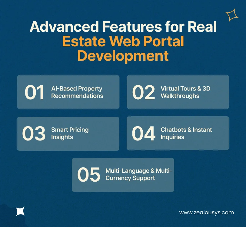 Advanced Features for Real Estate Web Portal Development