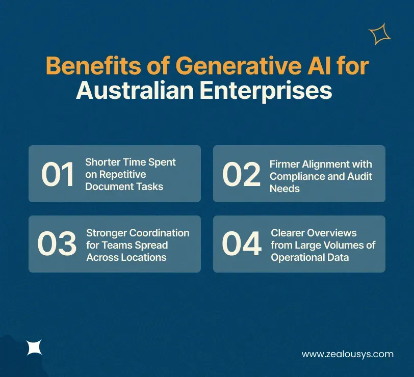 Benefits of Generative AI for Australian Enterprises