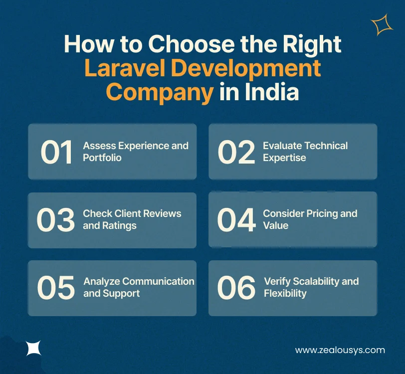 Choose the Right Laravel Development Company in India