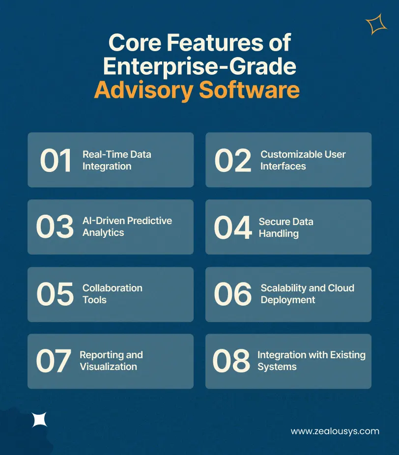 Core Features of Enterprise-Grade Advisory Software