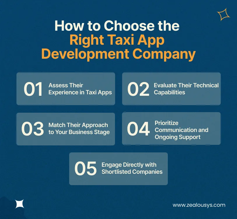 Choose the Right Taxi App Development Company