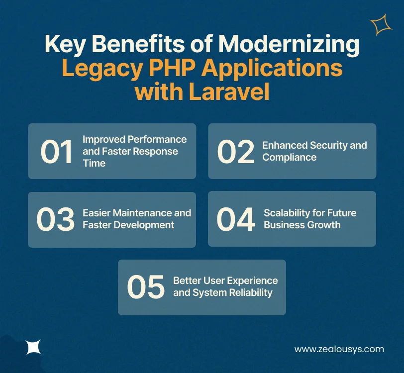 Key Benefits of Modernizing Legacy PHP Applications with Laravel