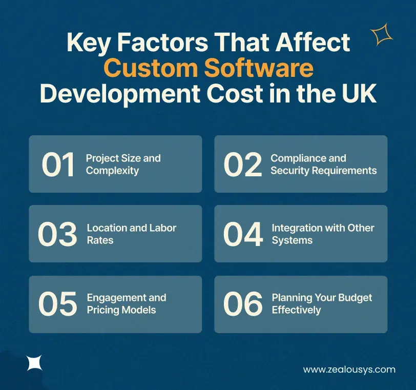 Key Factors That Affect Custom Software Development Cost in the UK