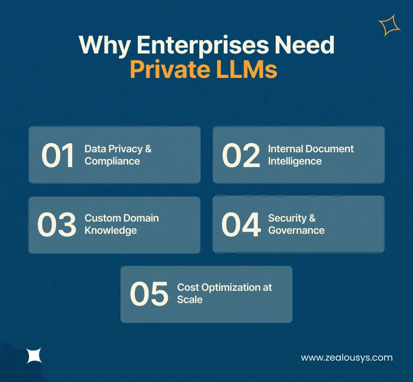 Why Enterprises Need Private LLMs