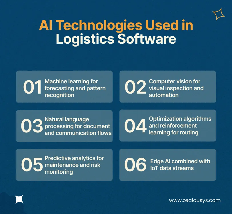 AI Technologies Used in Logistics Software