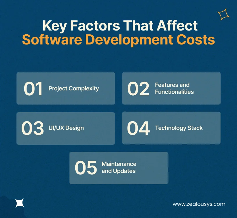 Key Factors That Affect Software Development Costs