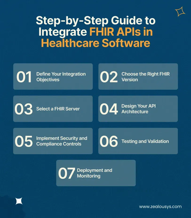 Steps to Integrate FHIR APIs in Healthcare Software